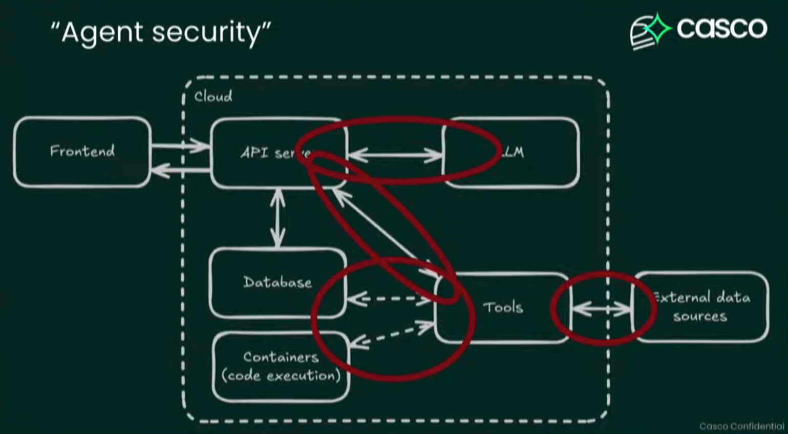 agent-security-casco.png